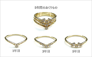 5年間のおくりもの<1年目><3年目><5年目>